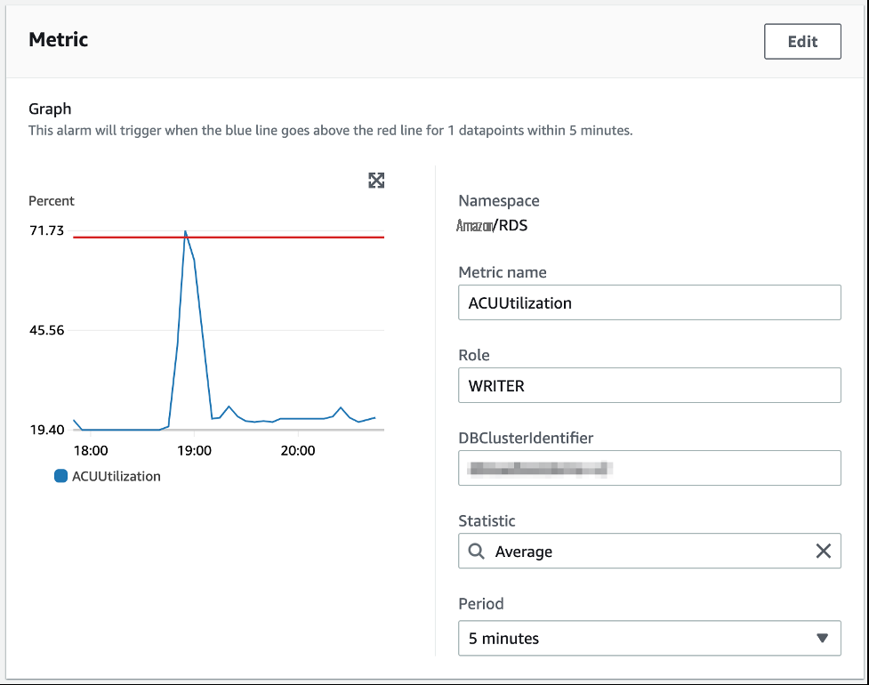 Alarm Creation Window Based On Metrics