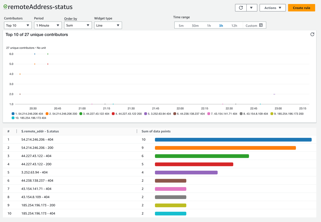 remoteAddress-status