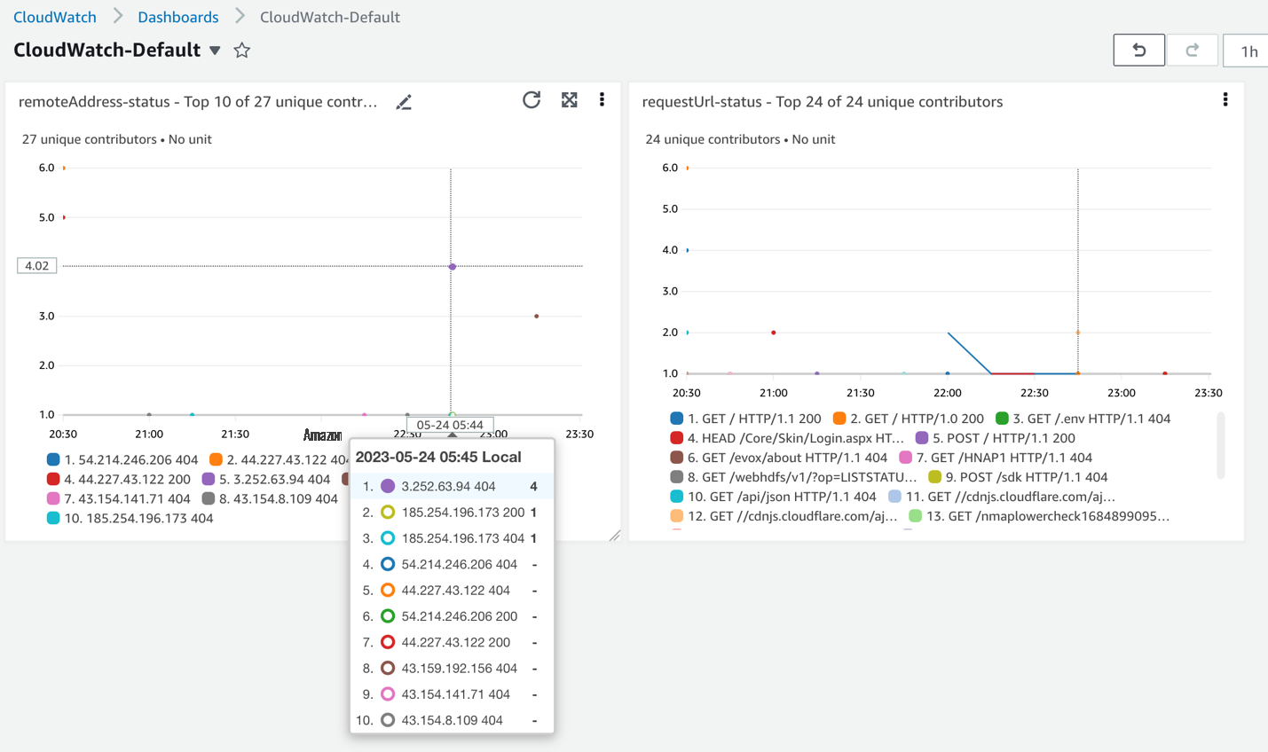 Adding to Cloudwatch dashboard1