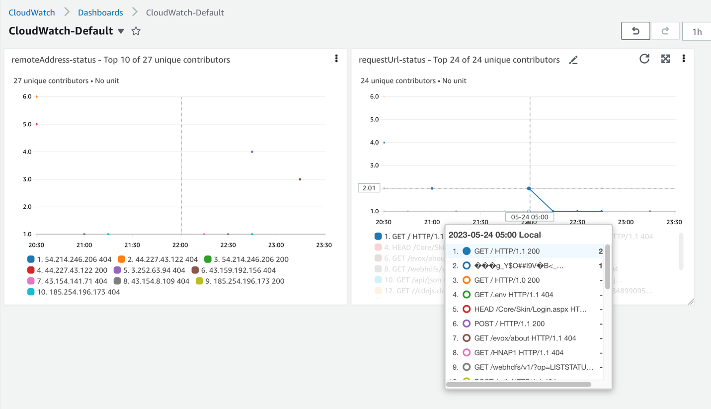 Adding to Cloudwatch dashboard2