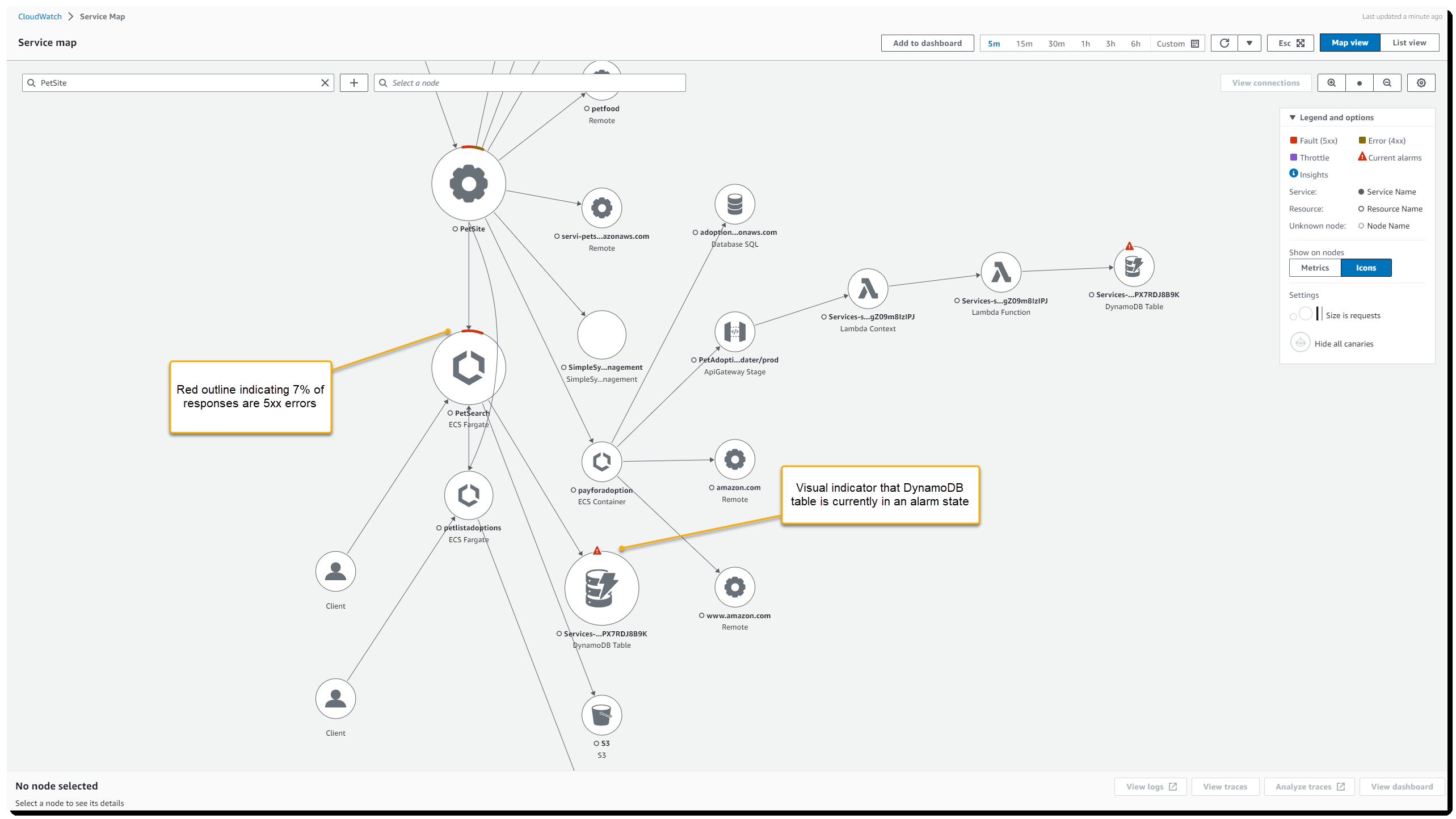 Screenshot of the ServiceLens Map showing multiple services from the PetAdoptions application used by the AWS One Observability workshop.