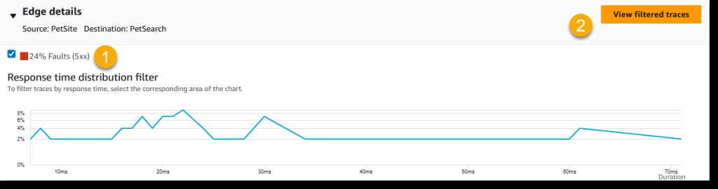 Screenshot of response time distribution shown when an edge between two nodes on the ServiceLens Map is selected.