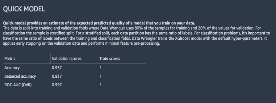 Quick Model Before PCA