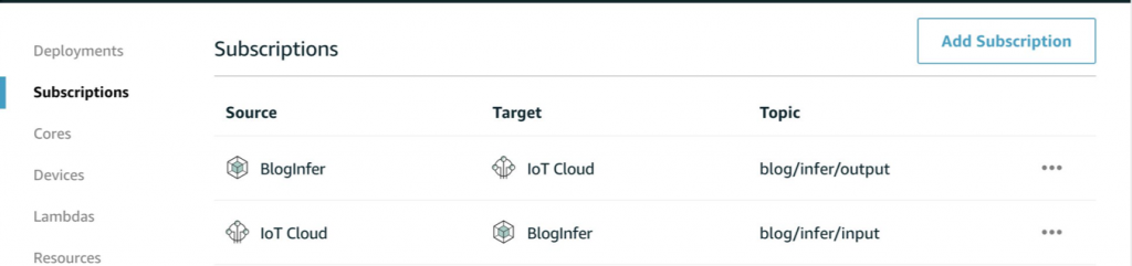 screenshot of greengrass console showing subscriptions