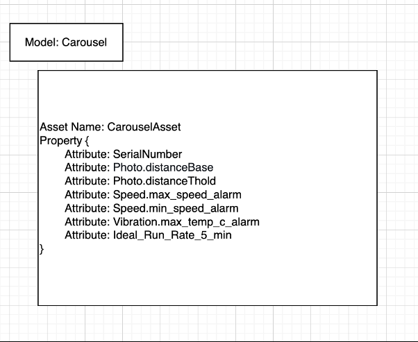 Asset Attributes