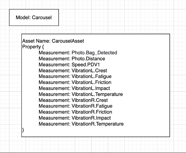 Model Properties